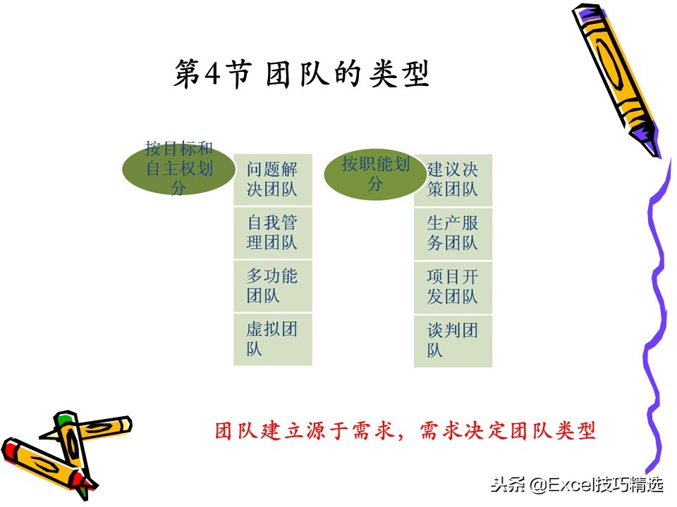 领导力培训团建签到,领导力团建课程