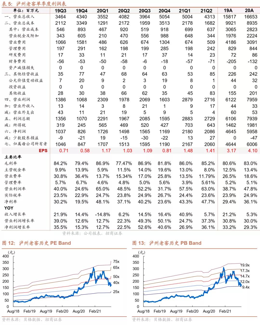 泸州老窖新品招商代理,泸州老窖代理加盟区域招商