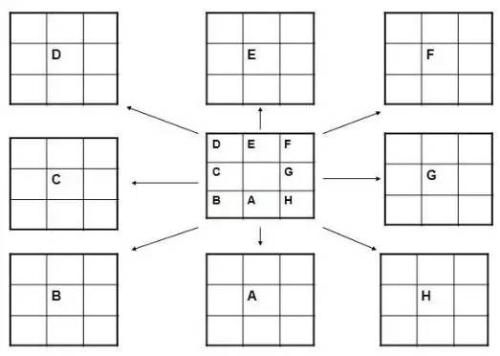 2020年还没有完成的计划,今年的年度计划没有完成