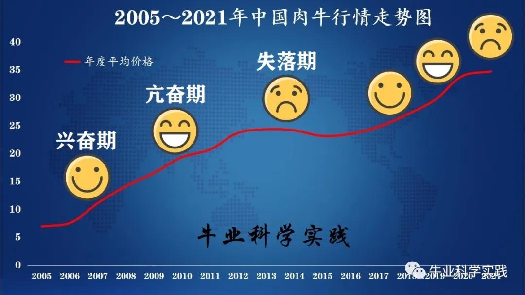 2022年中国肉牛行情走势分析报告,2024年六月份肉牛行情走势