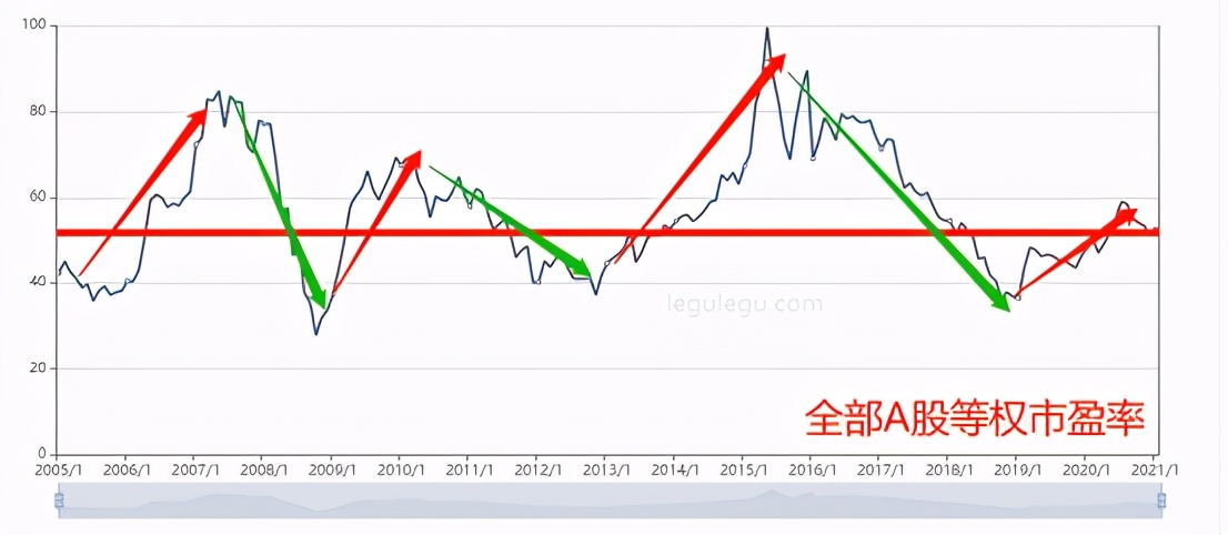 别骗自己了你真的会被骗吗,别骗自己了