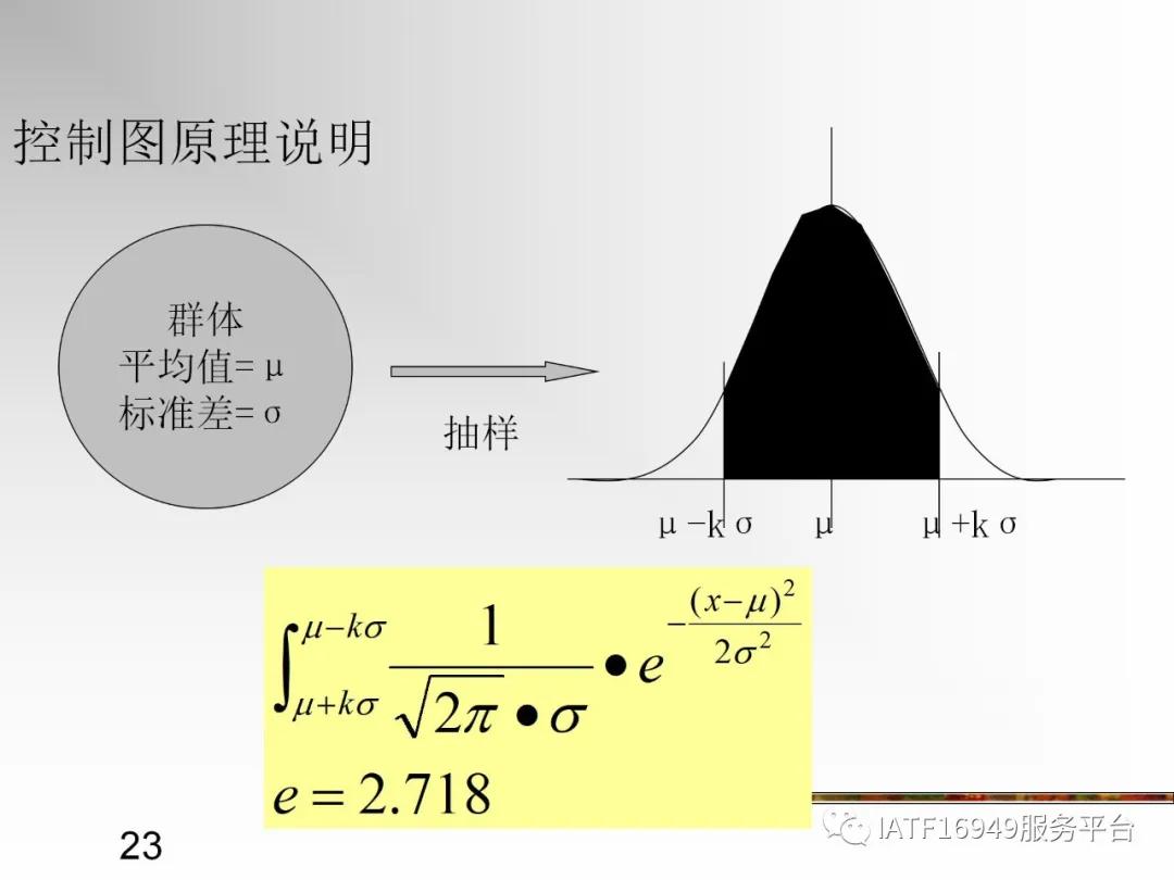 统计控制spc教材,统计过程控制spc是指什么