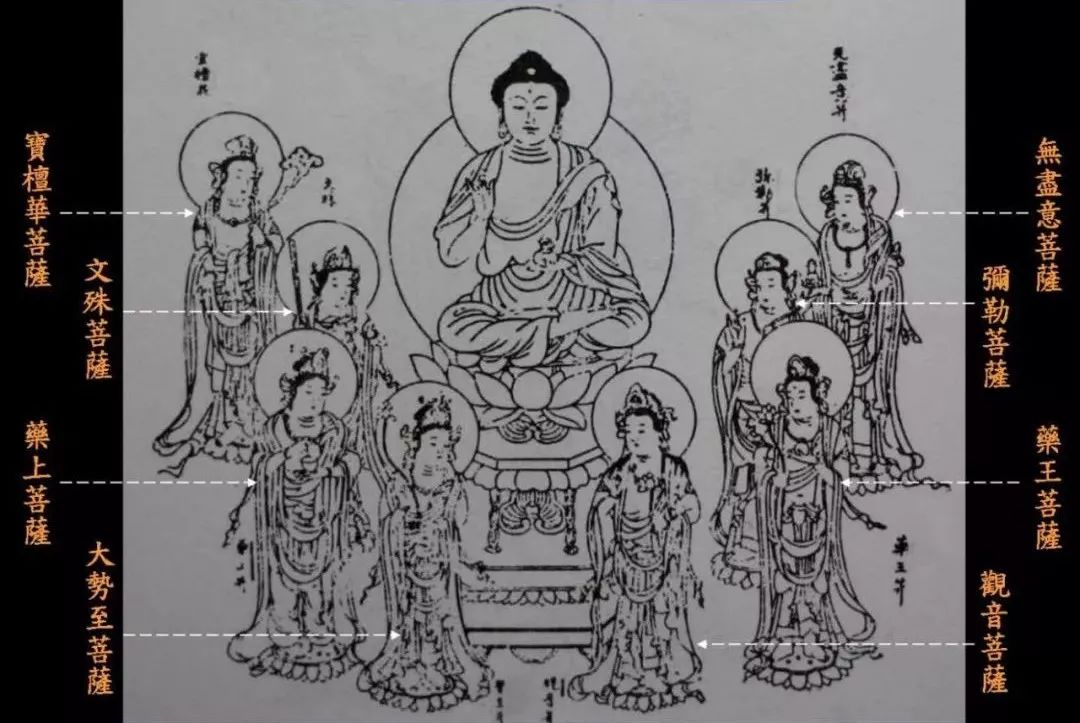 药师佛麾下的十二药叉神将,药师佛和十二药叉大将