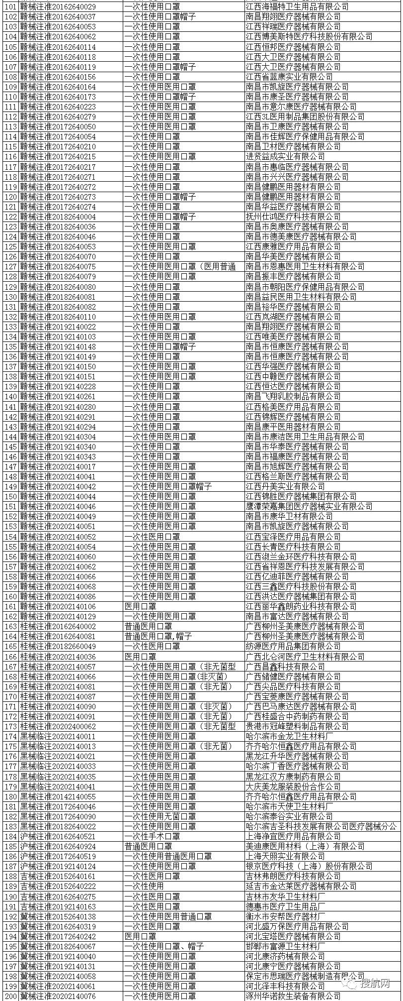 国家出口口罩认证指南,口罩出口如何获得fda认证