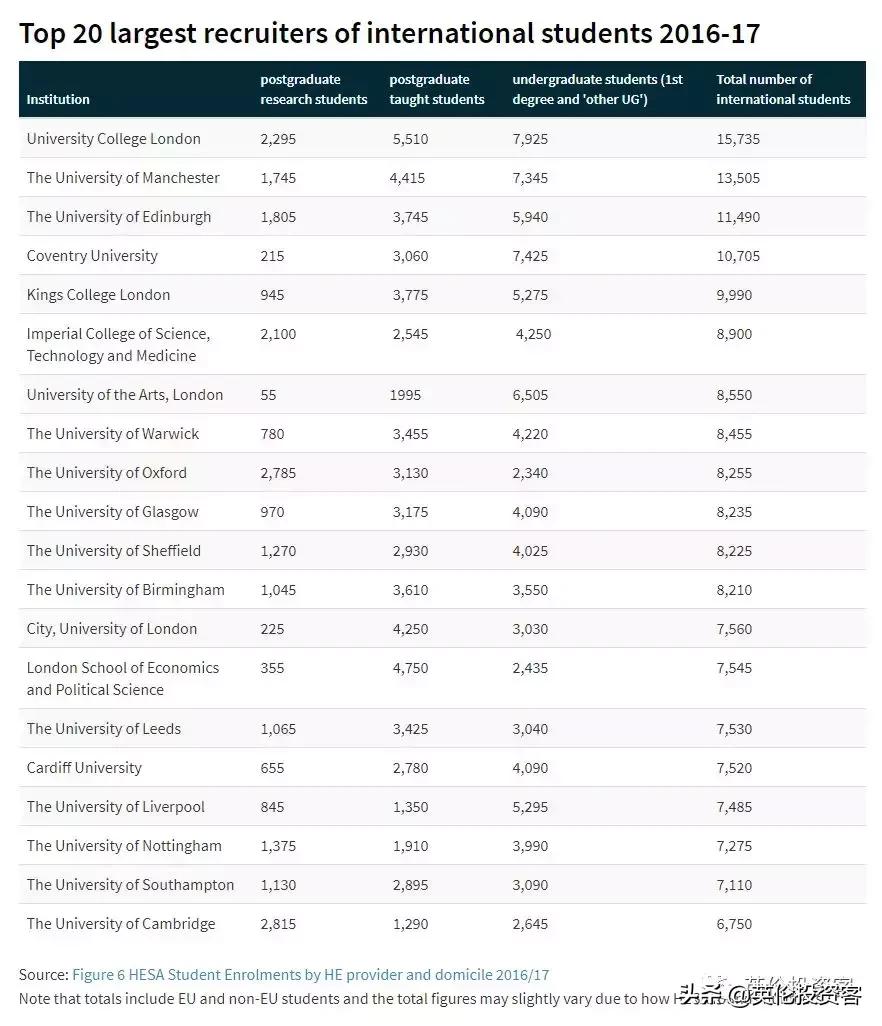 英国学生公寓需要多少钱一平米,英国学生公寓多少钱