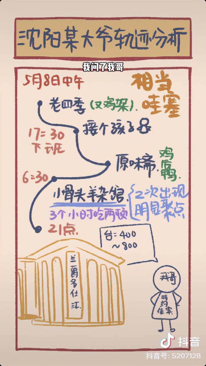 沈阳鸡架事件,沈阳鸡架微博热搜第一