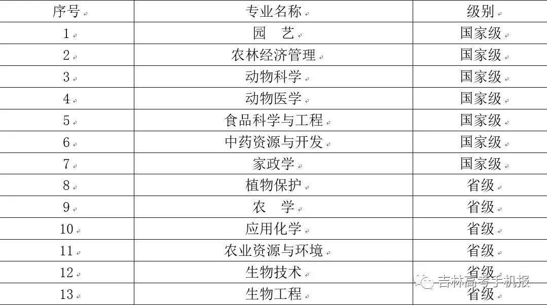 吉林农业大学招生就业工作处处长、副处长共同做客吉林日报直播间，周恩来总理曾为它题写校名