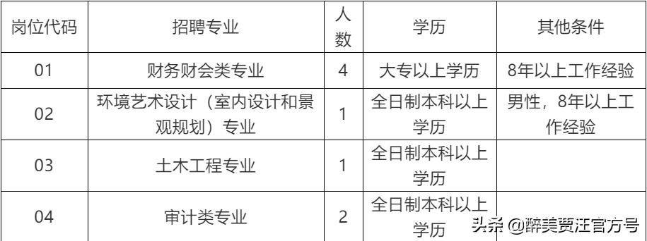 徐州贾汪区人事招聘,徐州市城投集团有限公司招聘