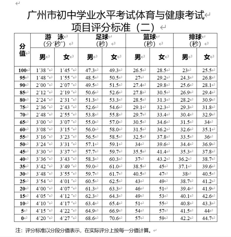 新中考政策同之前有什么区别,解读2020年中考新政策