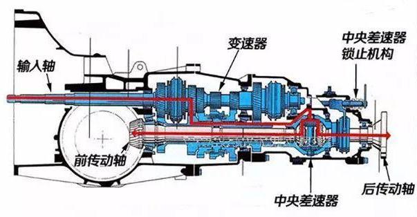 奥迪quattro原理简单讲解,奥迪四驱quattro原理与结构