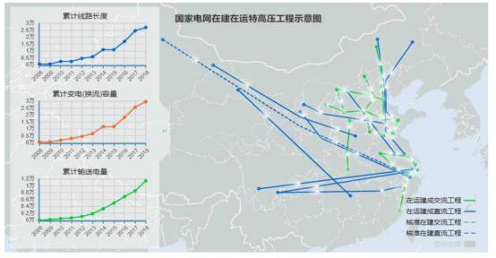 中国电力特高压世界第一,中国特高压完整技术