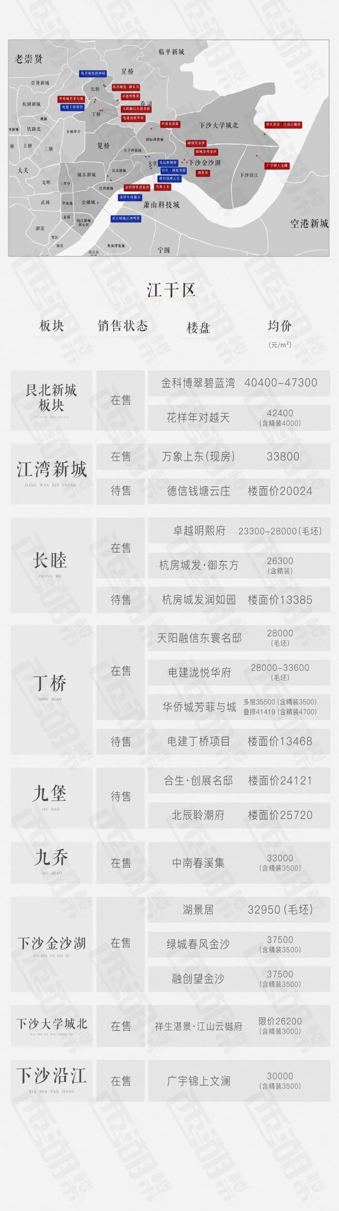 杭州楼盘板块,杭州奥体板块新开楼盘