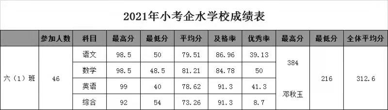 雷州市企水中学,广东省雷州市企水学校