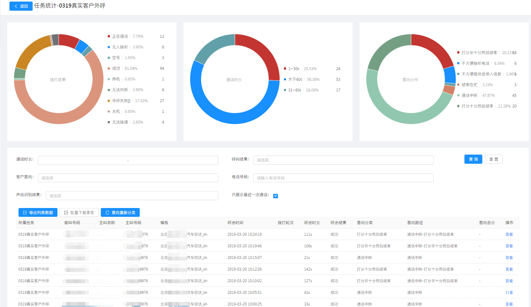 如何进行汽车电话回访,汽车售后打电话回访是什么岗位