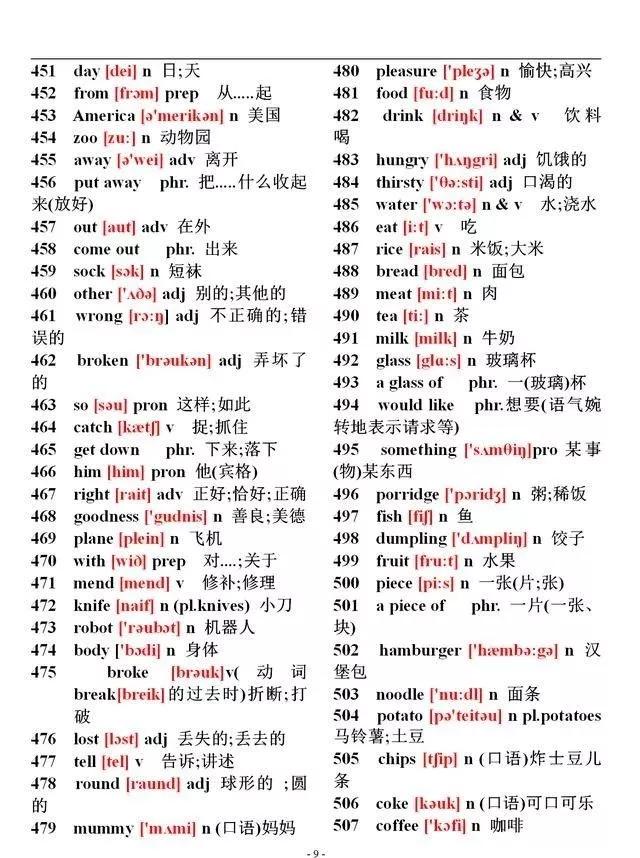 初中英语137个语法和2000个单词,特级英语老师讲课视频