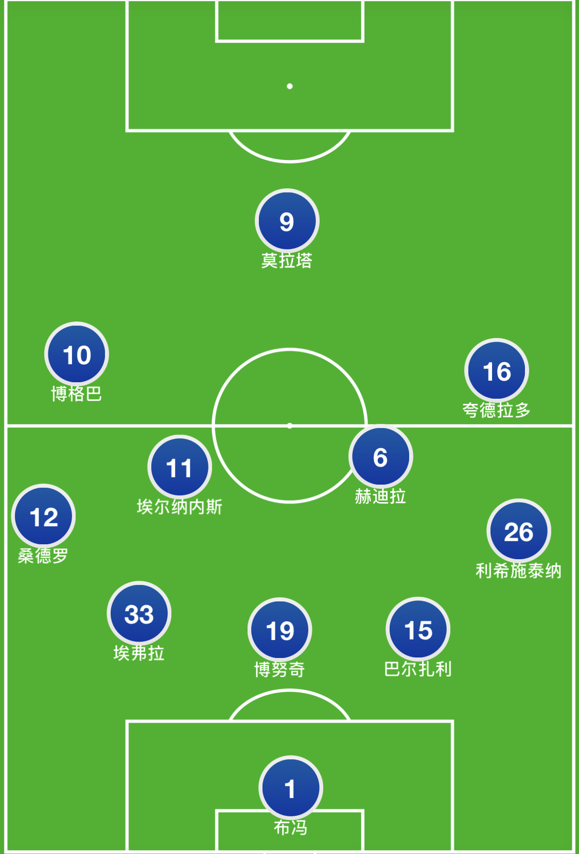 链式防守是什么意思,链式防守为什么被淘汰