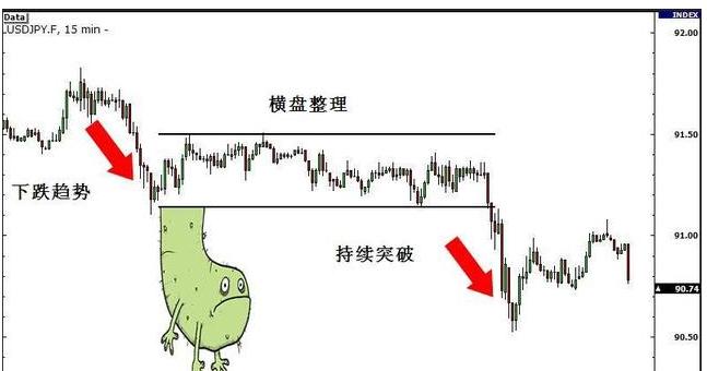 期货中的真假突破的研判标准,期货如何判断突破时的大资金意向