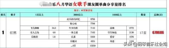 任然与薛之谦,任然和周杰伦