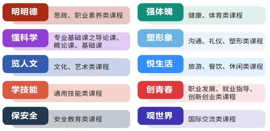 智慧职教资源库的课,国家职教智慧教育平台