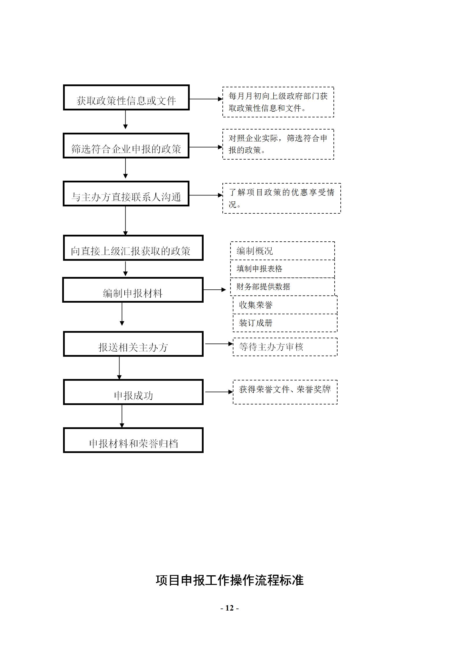 办公室每日工作详细流程,办公室主任工作实用大全