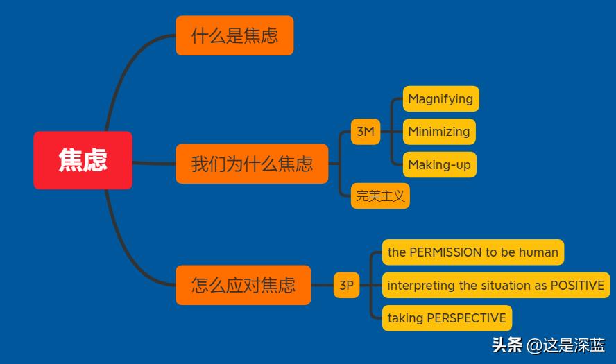 如何从自我否定的焦虑中走出来,自我怀疑不断自愈