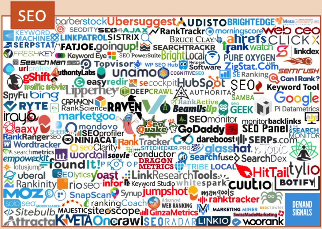 martech营销技术图谱2021,martech全景图