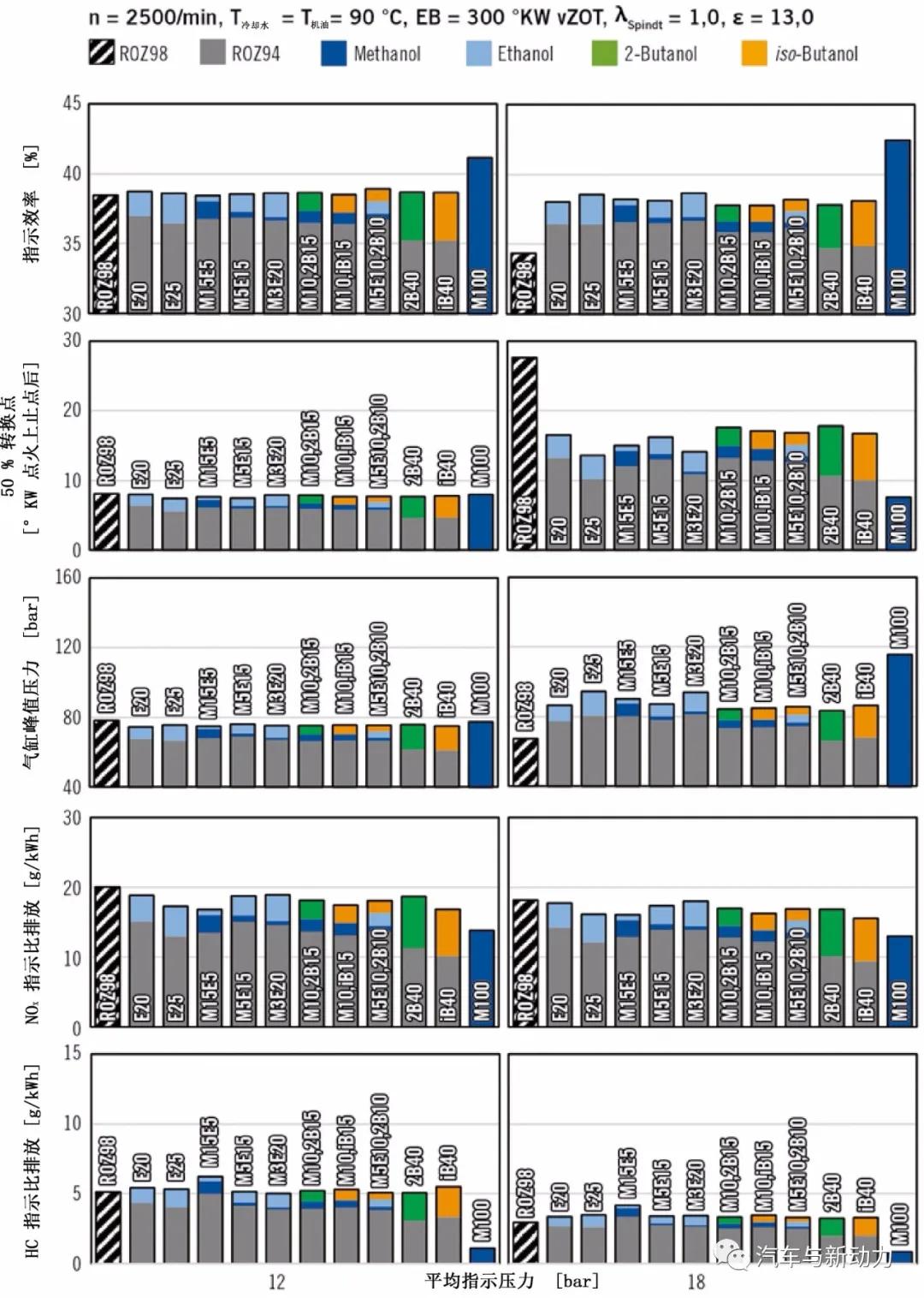 乙醇和汽油混合实验,甲醇燃料和汽油的燃烧实验对比