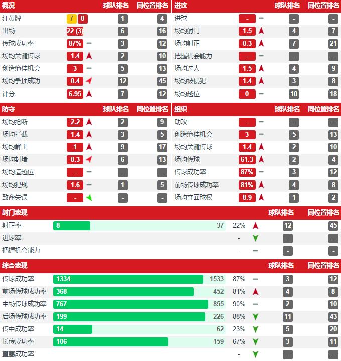 博格巴回归曼联第一场,曼联时期的博格巴
