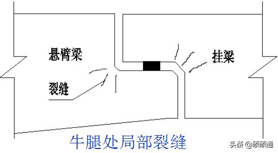 桥梁维修加固及病害处置,桥梁加固技术及方法