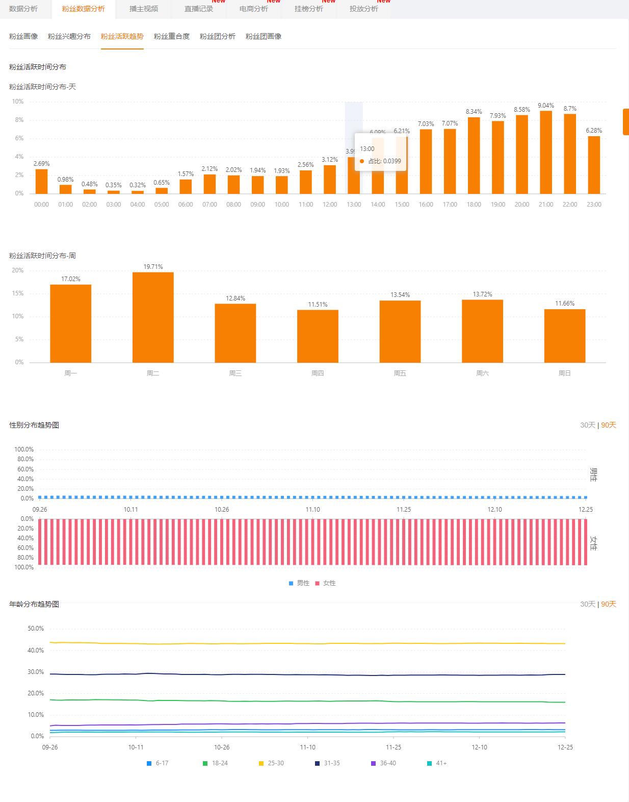 快手每天上热门的秘籍,快手如何涨流量最快最有效