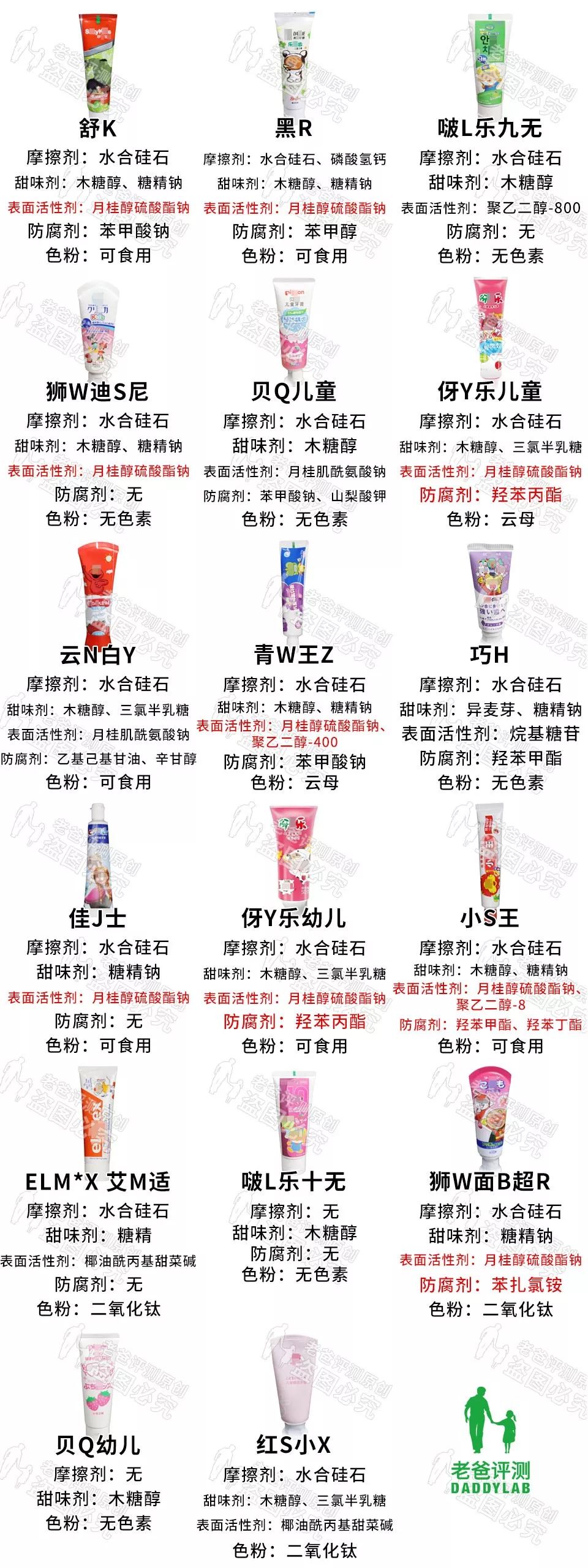 儿童牙膏含氟3-6岁测评,五岁儿童牙膏含氟好还是不含氟好