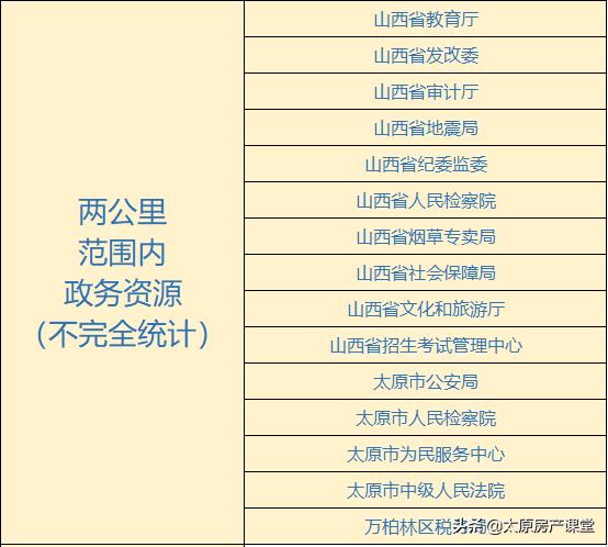 改善型需求，不能错过的长风商务区，远大和融创，怎么抉择？