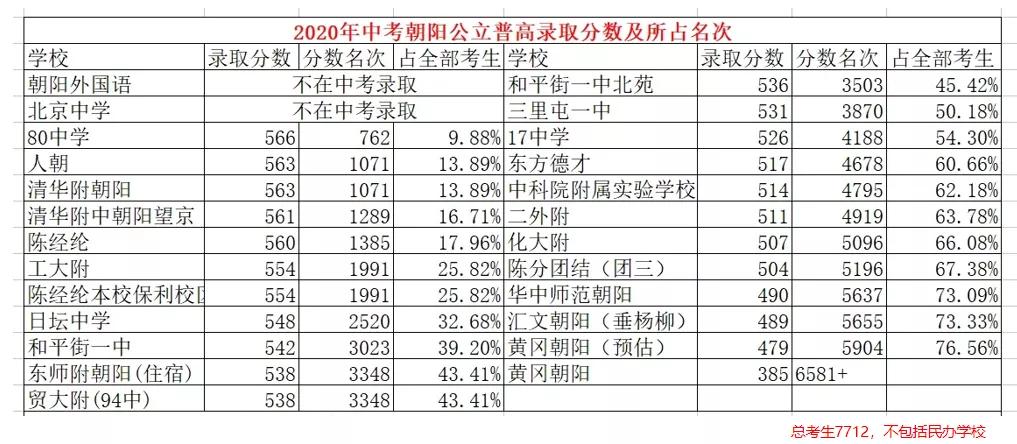 朝阳学区房升值潜力,朝阳的学区房有哪些
