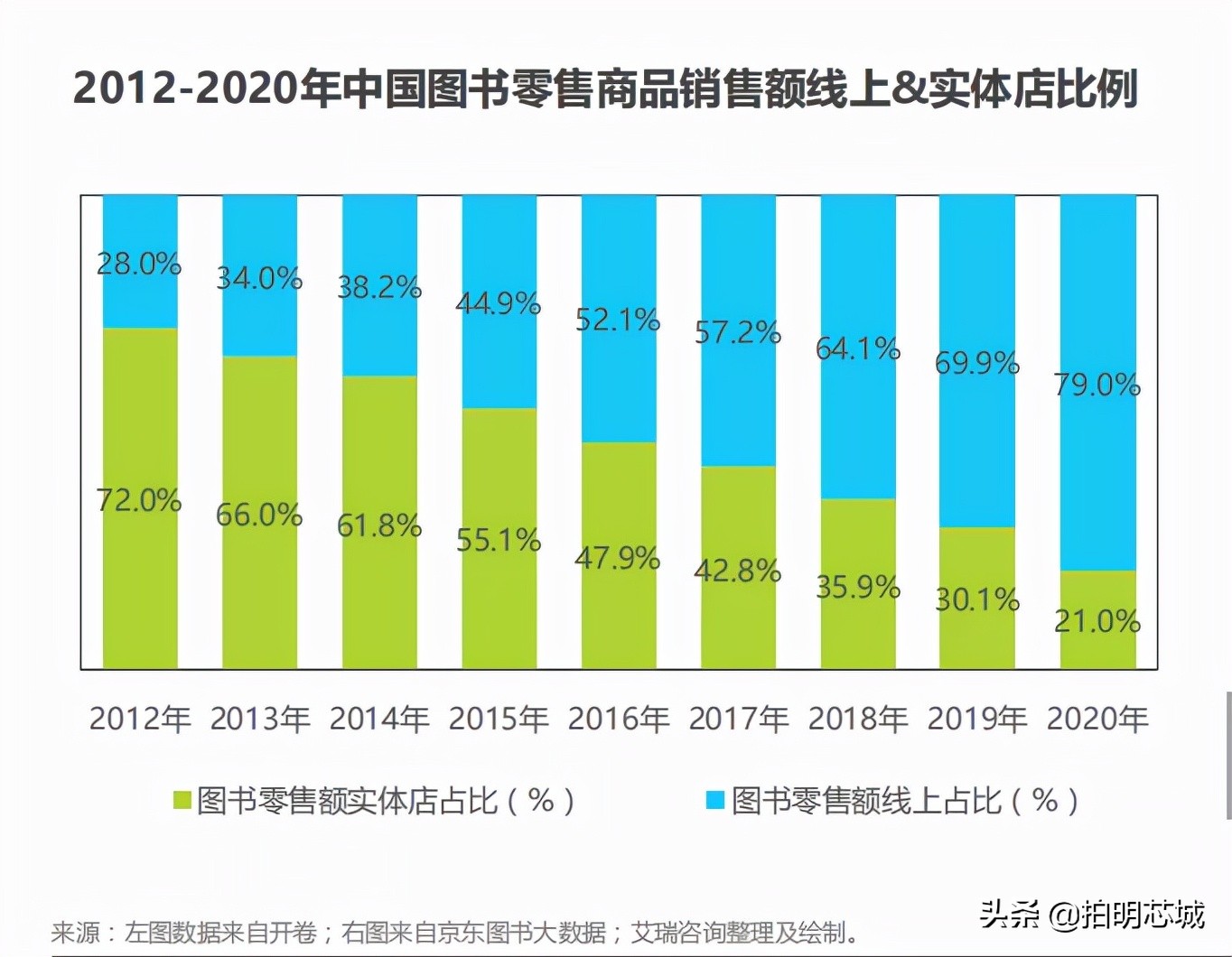 “泡面盖”身后的垄断小巨头，电子墨水屏你怎么看？