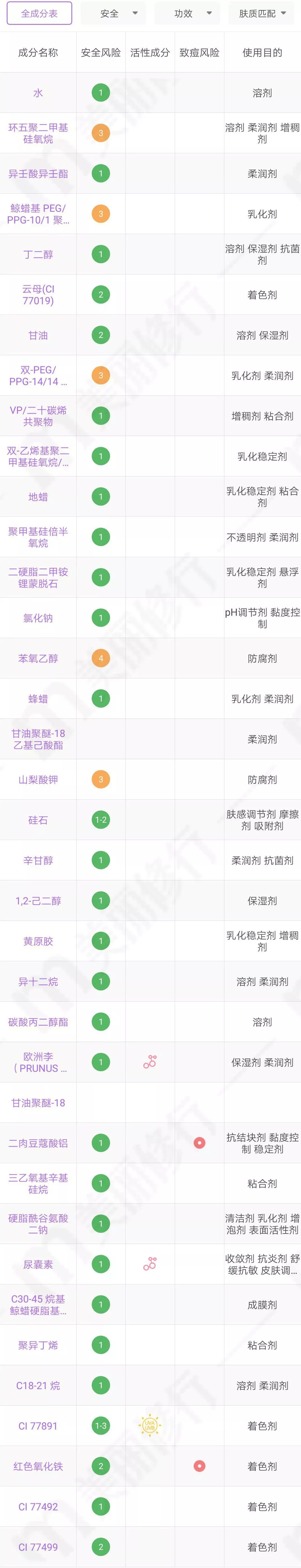 ysl恒久粉底液秋冬推荐码,秋冬粉底液如何不斑驳