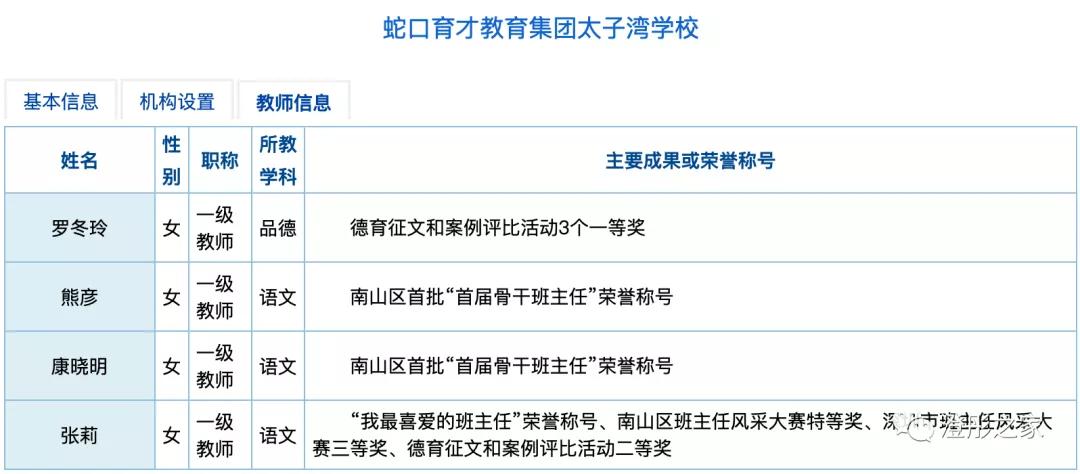 南山区外国语学校(集团)VS太子湾育才、深圳湾学校孰优孰劣