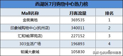 杭州十大必逛商场排行榜,杭州人气爆棚的购物中心