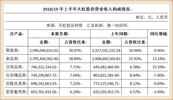 天虹股份2023,天虹股份商业中心