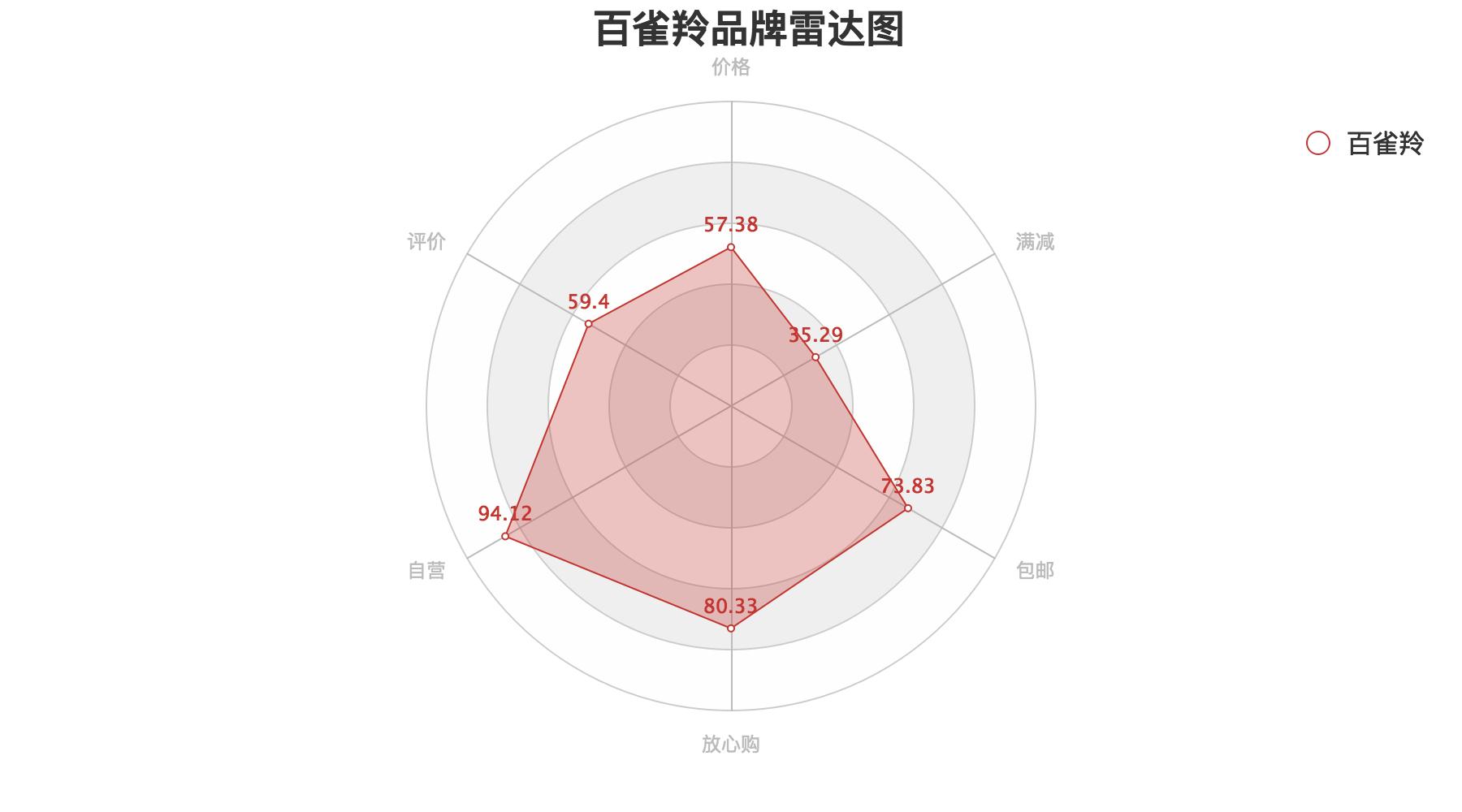 面膜深度分析 (各种功效型面膜需求数据分析图)