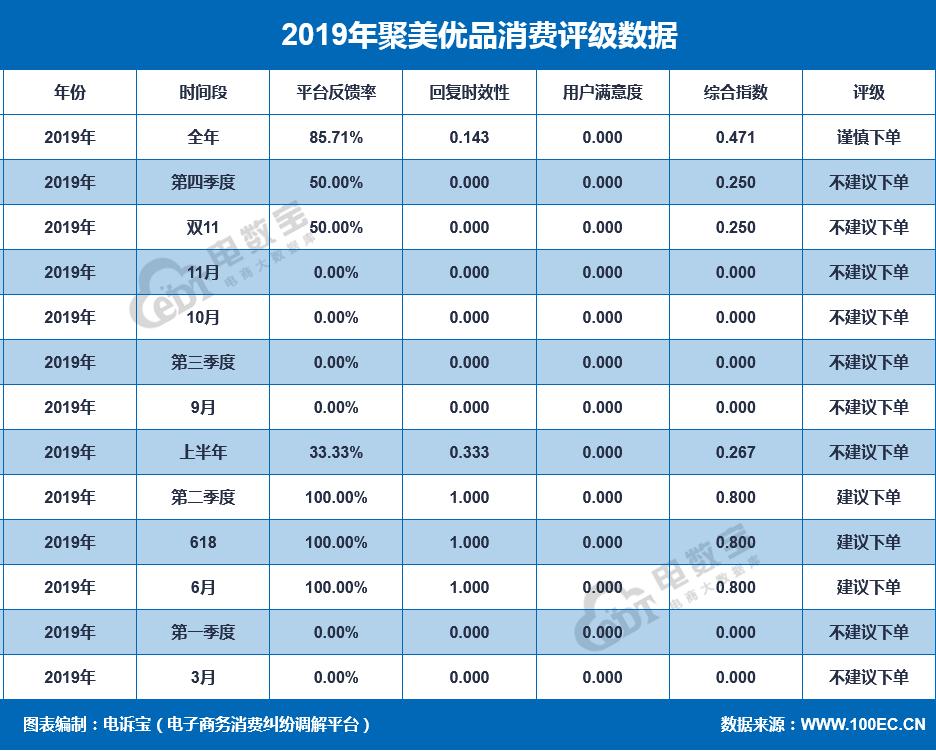 聚美优品财报,聚美优品目前还可信么