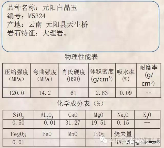 天然石材20跟25的区别,天然石材含有的矿物质几种
