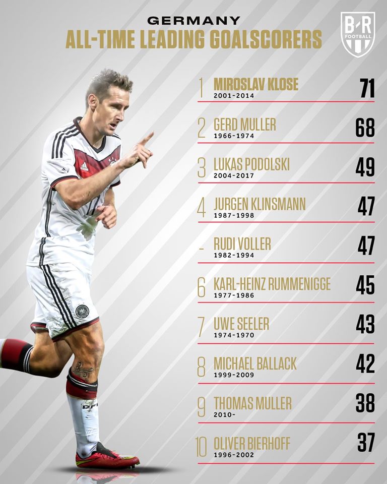 足球强国排行国足,各足球强国历史射手榜