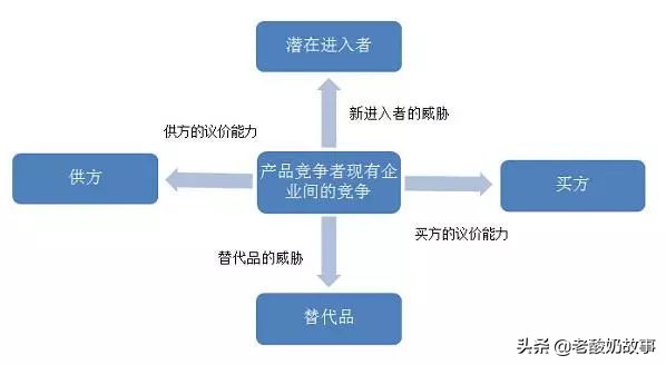 swot分析法分析三只松鼠,三大分析法分析案例