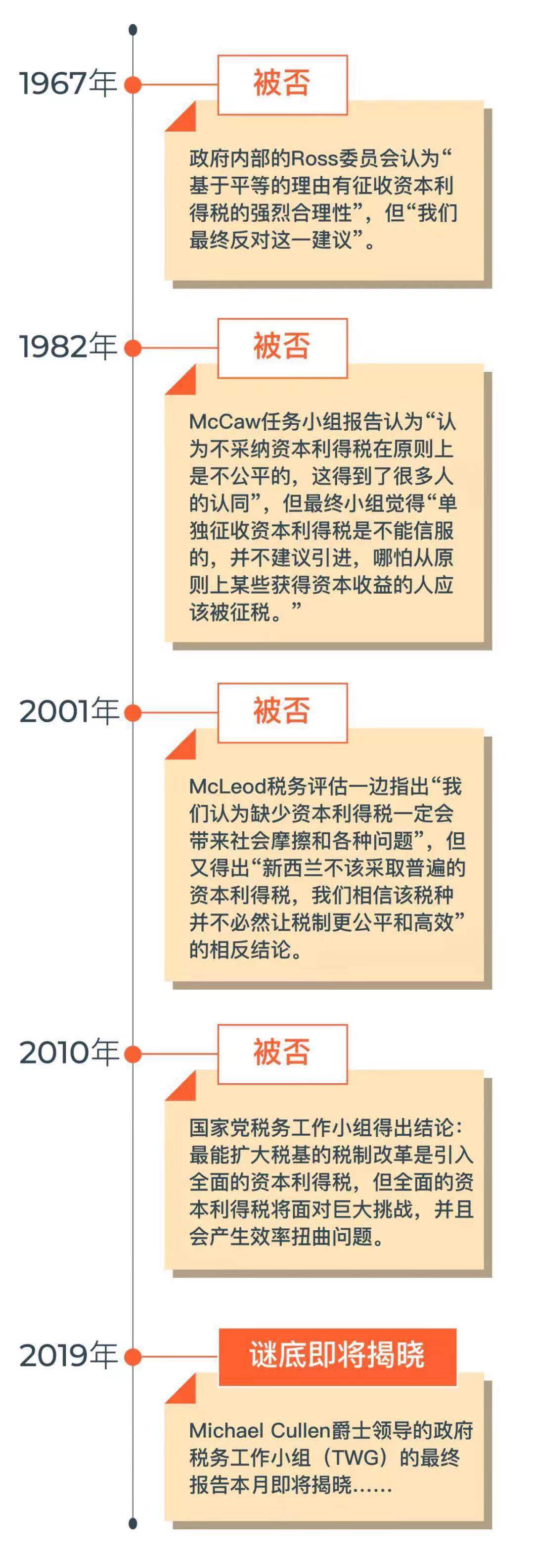 新西兰皇后镇度假多少钱,新西兰皇后镇置业