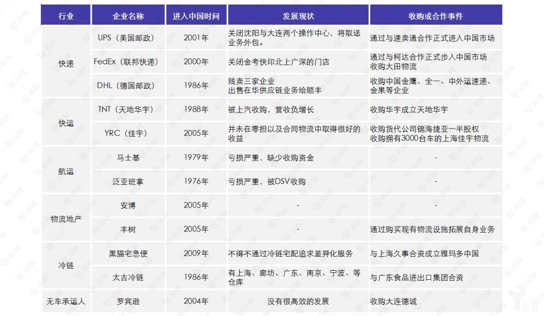 亚马逊dhl和ups,亚马逊dhl和ups如何选择