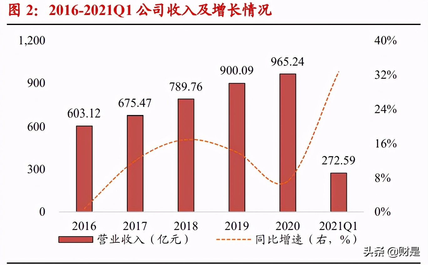 伊利母乳研究成功案例,伊利股份成为亚洲首个跨千亿乳企