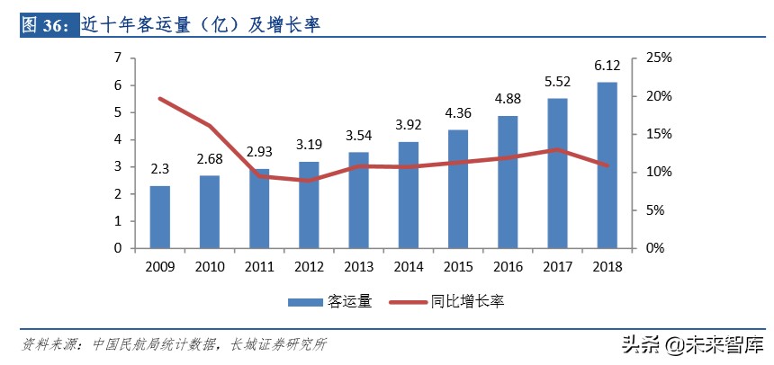 中航航空重机龙头,中航飞机龙头股