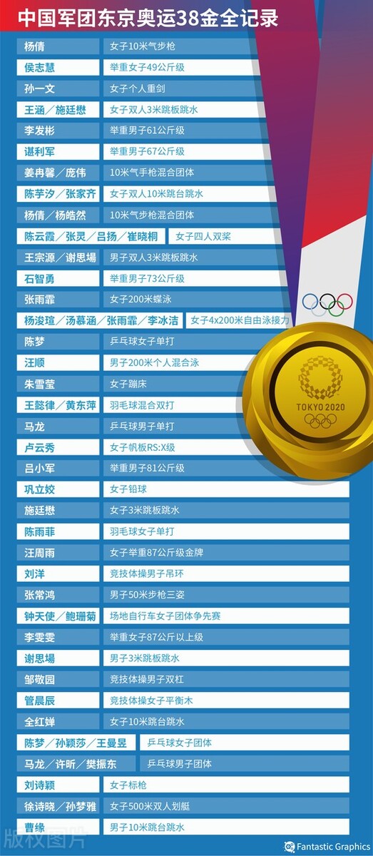 东京奥运第38金牌回顾,东京奥运会总体评价