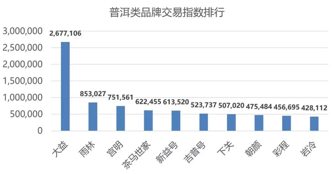 2019双11茶叶排名,淘宝双11茶叶品牌销量榜
