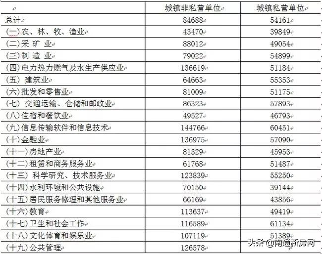 扎心！江苏人均收入21624元！在南通的你拖后腿了吗？